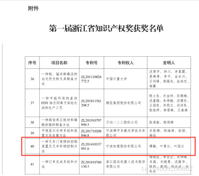 【喜報(bào)】如意榮獲首屆浙江省知識產(chǎn)權(quán)獎！(圖1)